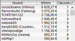 MTT Online : "charlyblind" remporte le 6-Max club 50€ (2.593,88€) 105