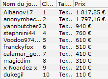 MTT Online : "charlyblind" remporte le 6-Max club 50€ (2.593,88€) 107