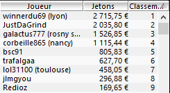 MTT Online : "lolljb" perfe dans le 6-Max Club 50€ et le Hot 30€ 102