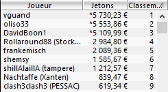 MTT Online : "lolljb" perfe dans le 6-Max Club 50€ et le Hot 30€ 105