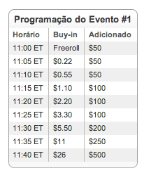 Festival Flipout no Full Tilt Poker até 24 de Mar?o 101