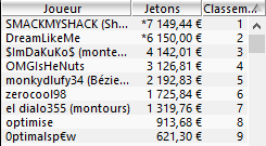 MTT Online : 22.054€ d'argent gratuit sur PokerStars.fr 103