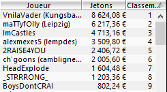 MTT Online : 22.054€ d'argent gratuit sur PokerStars.fr 106