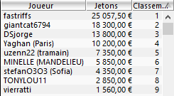 MTT Online : 22.054€ d'argent gratuit sur PokerStars.fr 107