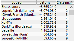 MTT Online : Laurent "Cardo1975" Cardonna en table finale du 10.000€ Deepstack 105