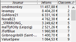 MTT Online : Les premiers résultats des SCOOP sur PokerStars.fr 107