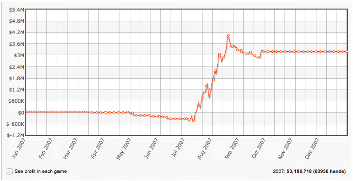 High Stakes Revealed: The Return of Jedlicka 101