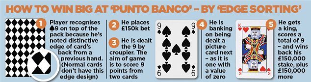 Poker et Triche : Après le Crockfords Casino, Phil Ivey est accusé par le Borgata Casino 102