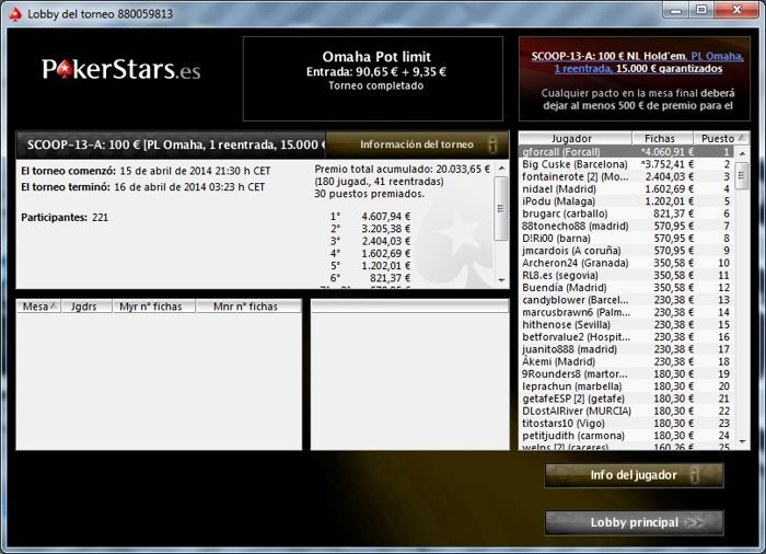 'educanuts' y 'gforcall' triunfan en la jornada de Omaha de las SCOOP 102