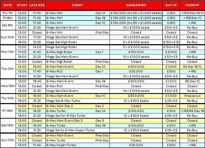 2014 £1 Million Sky Poker 6-Max UK Poker Championships Schedule