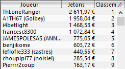 MTT 1€ Million garanti : "Loboter" ship sur PokerStars, -21% sur Winamax 102