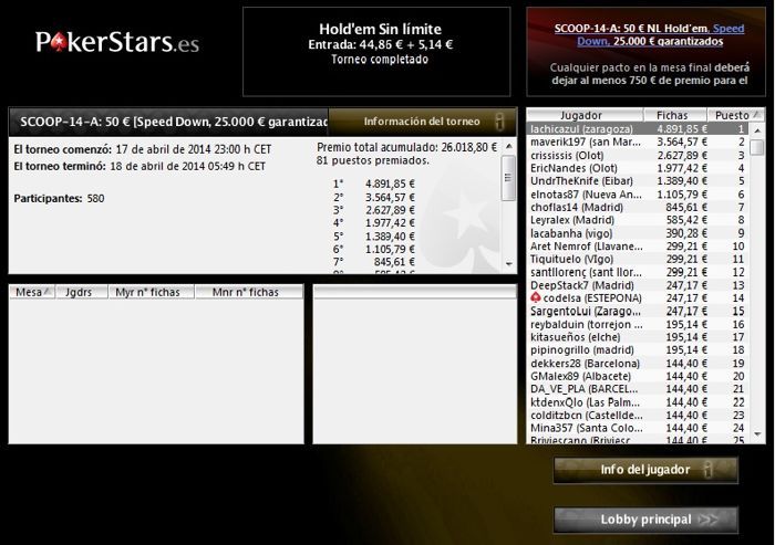 ¡Las SCOOP volvieron a la carga con 6 eventos! 106