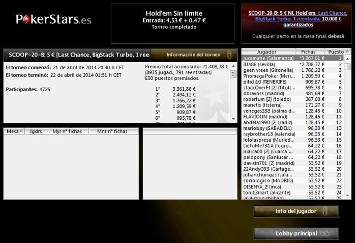 'Rixardhb' (36.318€) y 'serfe' (16.418,93€) triunfadores de los Main Event de las SCOOP 103