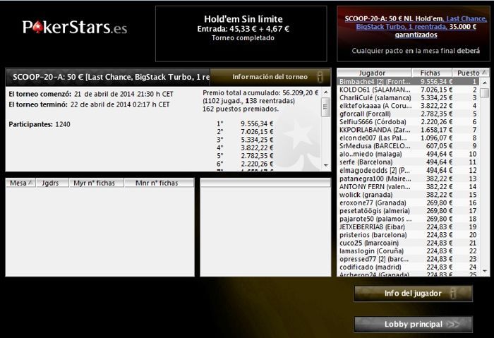 'Rixardhb' (36.318€) y 'serfe' (16.418,93€) triunfadores de los Main Event de las SCOOP 104