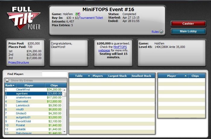 Caio Pessagno Destrói no Full Tilt Poker 103