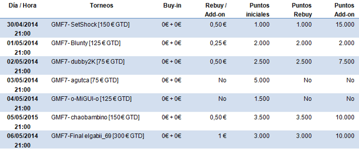 Hoy comienzan las series gratuitas Gran Madrid Free 7 con 1.500€ en premios 101