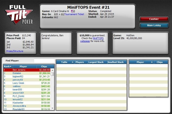 MiniFTOPS: Ainda faltam 4 dias de Torneios com Prize Pools Aliciantes 102