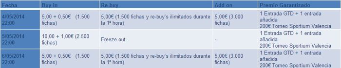 Hoy arranca la Liga Sportium PokerNews de Mayo con ligeros cambios 101