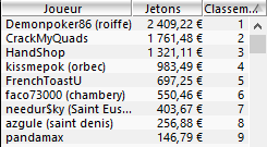 MTT Online : "hakuristar" vainqueur du PokerStars.fr 6-Max Club 50€ 102