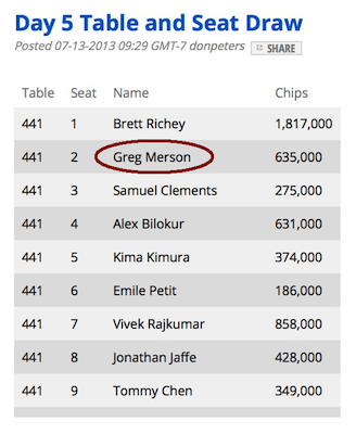 Strategy Vault: Make Day 2 of a WSOP Event? Study Your Table Draw 101