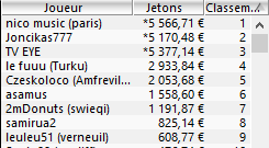 MTT Online : Otto "_STRRRONG_" Sandstörm à plus de 200K€ sur PokerStars.fr 105