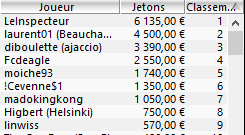 MTT Online : Plus de 8.000€ d'overlay sur PokerStars.fr 105