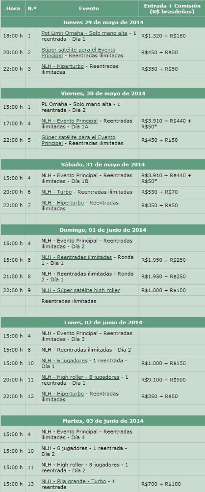 Hoy empieza el LAPT/BSOP en São Paulo 101