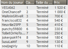 MTT Online : PMUpoker.fr passe à 20% de joueurs payés dans ses tournois 108