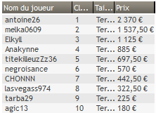 MTT Online :  "veeeafr", 2ème plus gros gagnant russe, débarque sur PokerStars.fr 110