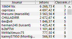 MTT Online : 31.875€ d'overlay pour 27.806,80€ à la win sur Winamax.fr 106