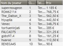 MTT Online : 31.875€ d'overlay pour 27.806,80€ à la win sur Winamax.fr 108