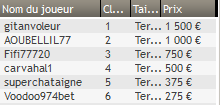 MTT Online : 31.875€ d'overlay pour 27.806,80€ à la win sur Winamax.fr 109