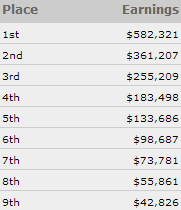 WSOP 2014: Bianco si arrende al 56° posto nel Monster Stack; Dato e Fantini ITM nell'evento... 104