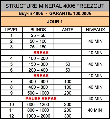Structure Tournoi Mineral 100k Juillet 2014 Cercle Cadet Paris
