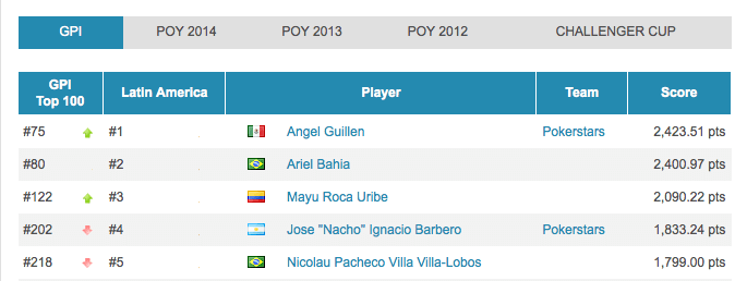 Ángel Guillén fuera de PokerStars 101
