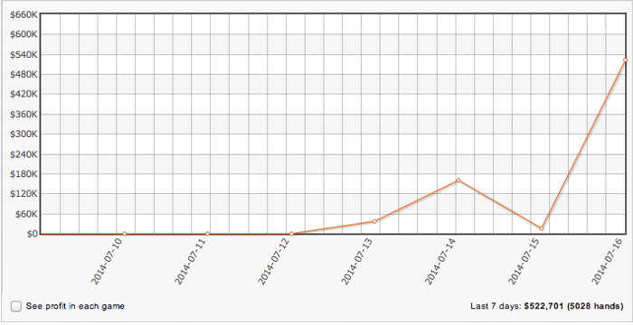 Samrostan Ganhou Meio Milh?o no Full Tilt Poker 101