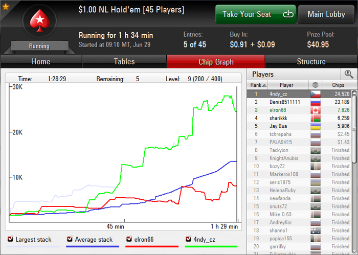 PokerStars 7: A New Look to your Favourite Poker Client 106