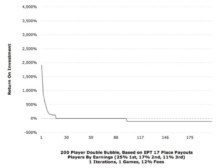 An Analysis of the “Double Bubble” Payouts Planned for the 2015 PCA 102