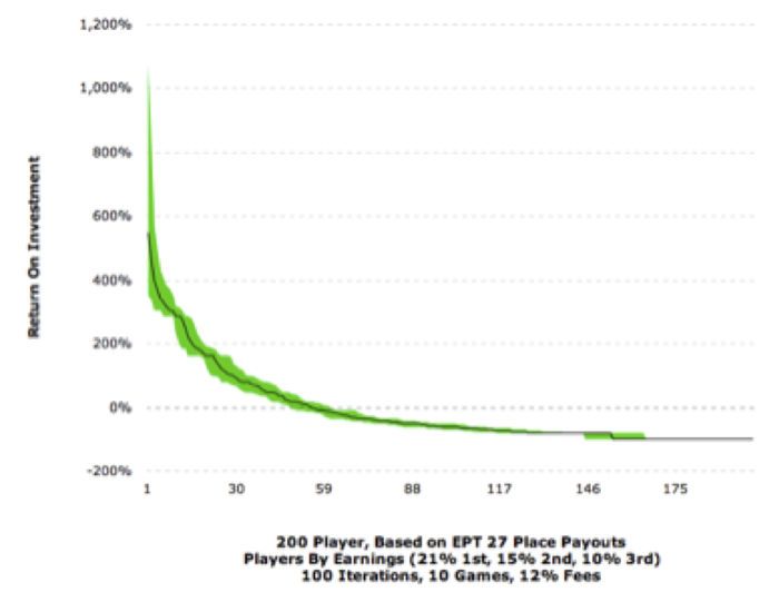 An Analysis of the “Double Bubble” Payouts Planned for the 2015 PCA 103