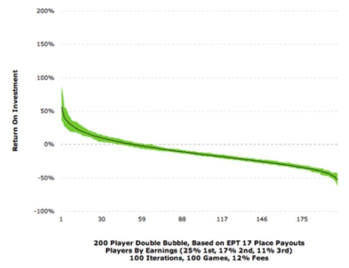An Analysis of the “Double Bubble” Payouts Planned for the 2015 PCA 106