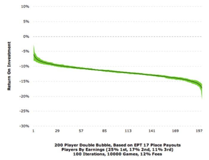 An Analysis of the “Double Bubble” Payouts Planned for the 2015 PCA 108