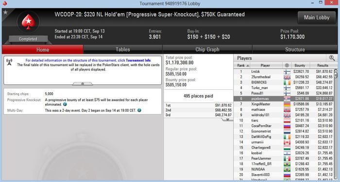 Šekularac Dobar za ,688 na WCOOP; "Luka Braci87" Osvojio The Big .80 za ,600 101
