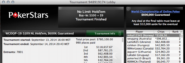 WCOOP: pokerleo10 Foi 8º no #19 & Armada Canarinha Firme e Forte no Dia 2 do #22 101