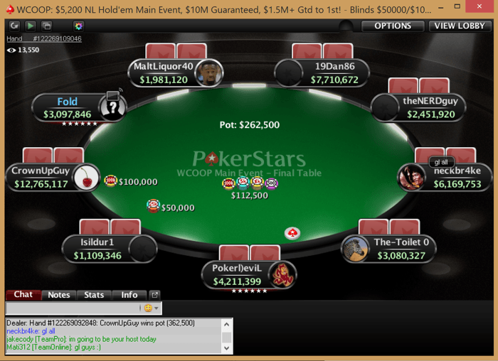 Fedor "CrownUpGuy" Holz Wins 2014 WCOOP Main Event for .3 Million 101