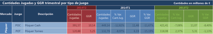 Poker online en España, ¿tocado o hundido? 101