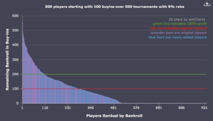 Circle of Life, Circle of Death: Depletion and Replenishment in Multi-Table Tournaments 107