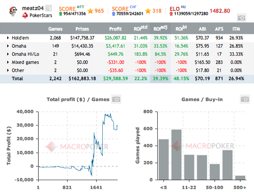 Poker Winrates  What Is A Good Win Rate?