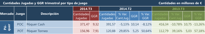 El juego online sigue tocado en nuestro país y no levanta cabeza 102