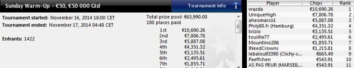 PokerStars.fr - Main Event FCOOP : 1.345 joueurs, 217.217,99€ à la gagne 105