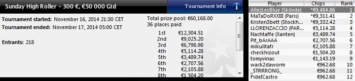 PokerStars.fr - Main Event FCOOP : 1.345 joueurs, 217.217,99€ à la gagne 104